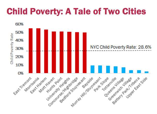 Data from the latest American Community Survey.