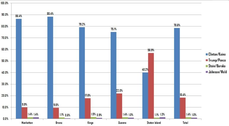 Click to see a larger image. Figures are preliminary.