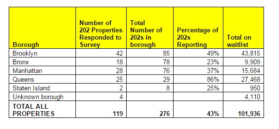 A chart from the LiveOn survey