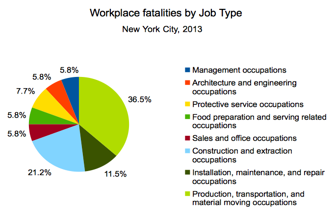 jobtype