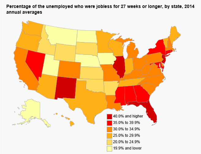 long-term unemployemnt