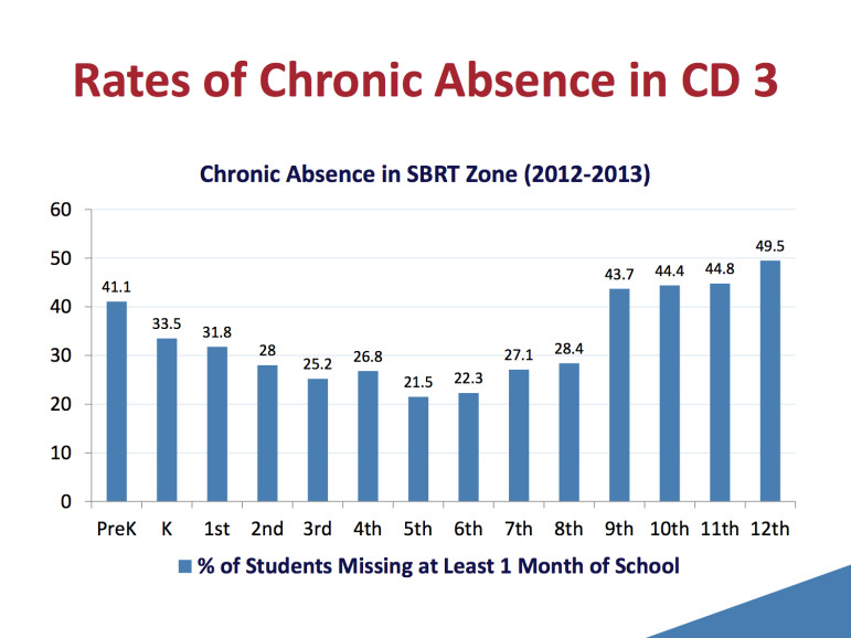 SBRT CA by grade copy