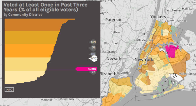 A chart generated by DATA2GO.NYC on political engagement.