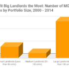 MCI chart