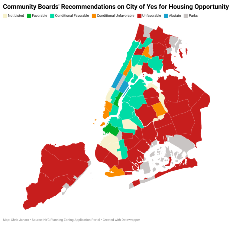 City of Yes for Housing